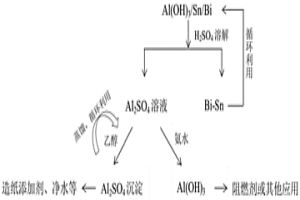 鋁基材料水解制氫產(chǎn)物的回收方法