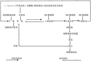 從硫酸錳溶液中去除鈣離子的方法