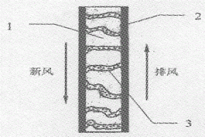 復(fù)合支撐液膜及其制備方法