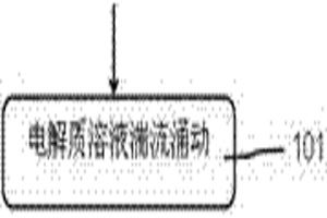 湍流電積方法的配套裝置及模塊化拓展系統(tǒng)