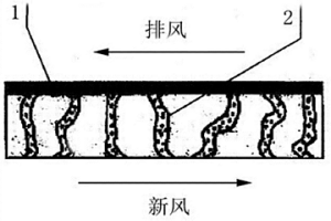 一步法制備的高效透濕膜及其應(yīng)用