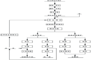 高效利用銅鋅礦的選冶聯(lián)合工藝