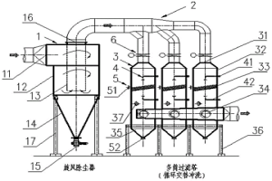 渣處理廢氣治理用除塵除濕裝置及其方法