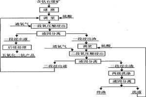 從含釩石煤礦中浸取釩的方法