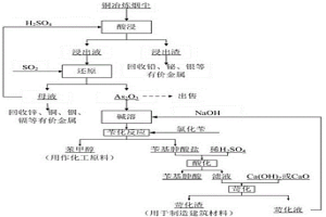 銅冶煉煙塵綜合回收的酸堿聯(lián)合清潔方法