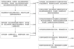 一體化結(jié)構(gòu)、電池/電解池及電池堆的制備方法