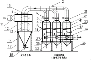 渣處理廢氣治理用除塵除濕裝置