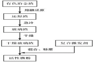 復(fù)合激發(fā)劑及制備方法和應(yīng)用