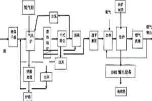 干煤粉氣化豎爐生產(chǎn)海綿鐵的生產(chǎn)方法