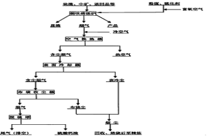 錫渣側(cè)吹熔池熔煉爐冷料直煉煙化揮發(fā)法