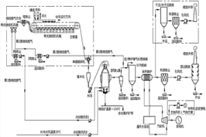 帶式燒結(jié)機(jī)的燒結(jié)礦顯熱及燒結(jié)煙氣余熱綜合利用系統(tǒng)