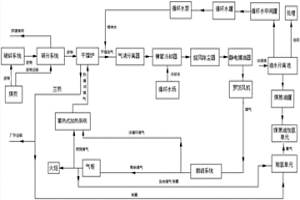用循環(huán)煤氣干餾低階煤的工藝技術(shù)
