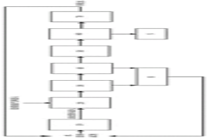 基于二氧化碳的濕法冶金多級反應(yīng)和分離系統(tǒng)