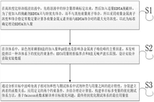 面向鋅溶液痕量離子濃度檢測的掩蔽測試體系優(yōu)化方法