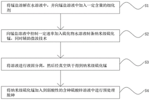 納米級(jí)硫化錳的制備方法及其應(yīng)用