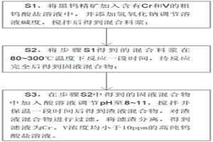 利用黑鎢精礦從粗鎢酸鹽溶液中除鉻、釩的方法