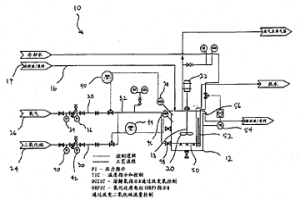 亞鐵溶液的受控氧化工藝