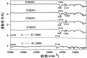 手性有機(jī)稀土配合物及其制備方法和用途