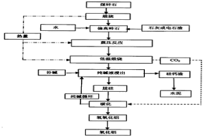 煤矸石中提取氫氧化鋁或氧化鋁及其廢渣生產(chǎn)水泥的方法