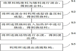 利用鎢廢料提取鎢的工藝方法