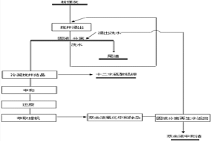 粉煤灰酸浸提釩中回收十二水硫酸鋁鉀結(jié)晶工藝方法