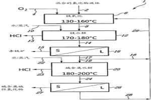 用于回收金屬和鹽酸的方法