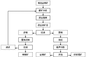 脫銻選金方法