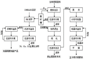 五水硫代硫酸鈉的生產(chǎn)方法