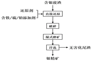 以含銀廢渣為原料二次捕捉回收銀的方法