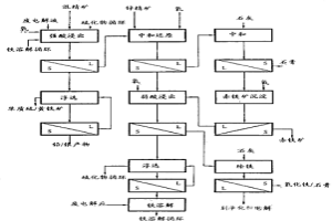 從硫化物原料回收金屬