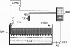 電解提取貴金屬的方法