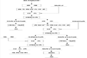 銅?鋅混合礦石的分步生物浸出工藝