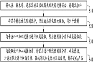 密閉堆放自熱熟化預(yù)處理從釩渣中提取釩的方法