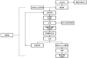 從堿性電池中回收成分的過(guò)程