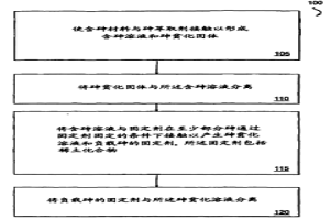 從含砷材料除去砷的方法和設(shè)備