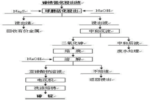 碲渣強(qiáng)化浸出渣活化浸出的方法