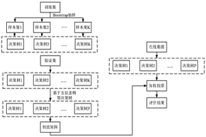 金濕法冶金全流程運(yùn)行狀態(tài)在線評(píng)價(jià)方法及系統(tǒng)