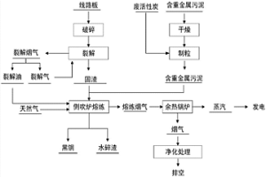 線路板的處理方法