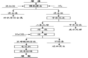 碲渣強(qiáng)化浸出的方法