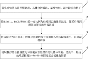 四元復(fù)合氧化物陽極的制備方法