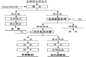 脫除難處理金礦中銻并制備立方晶型焦銻酸鈉的方法