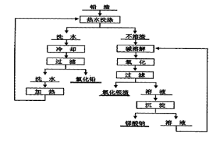 無污染的分離鉛和銀的方法