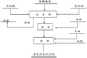 含銻廢水的處理方法