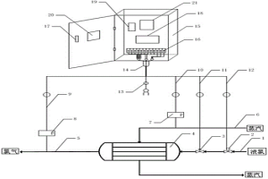 液氯氣化裝置壓力自動(dòng)控制系統(tǒng)