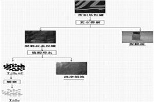 廢舊金屬包裝容器的脫漆方法