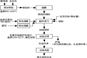 生產(chǎn)稀土硅鐵合金的方法