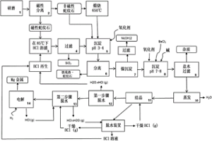 生產(chǎn)純鎂金屬和各種副產(chǎn)物的濕法冶金方法