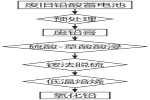 從廢鉛膏中回收鉛的方法