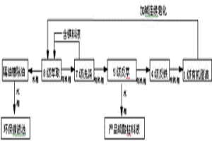 采用萃取方法去除鈣和鎂的方法