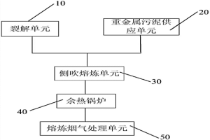 線路板的處理系統(tǒng)